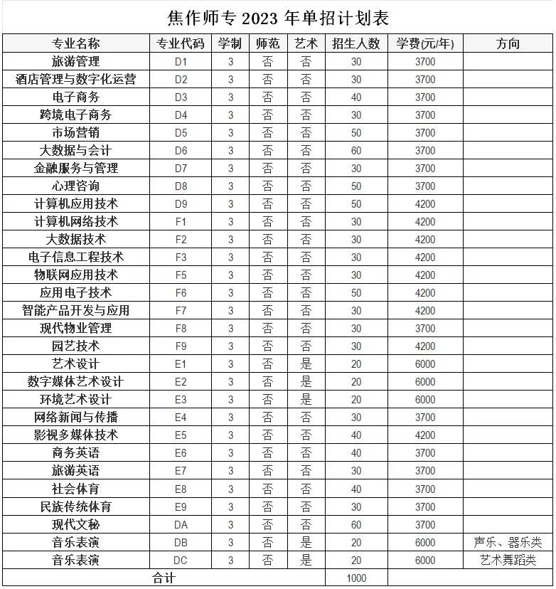 2023年焦作师范高等专科学校单招报考指南03.jpg