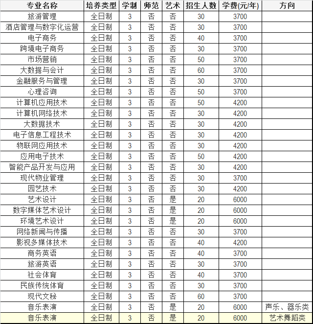 2023年焦作师范高等专科学校单招招生章程02.png