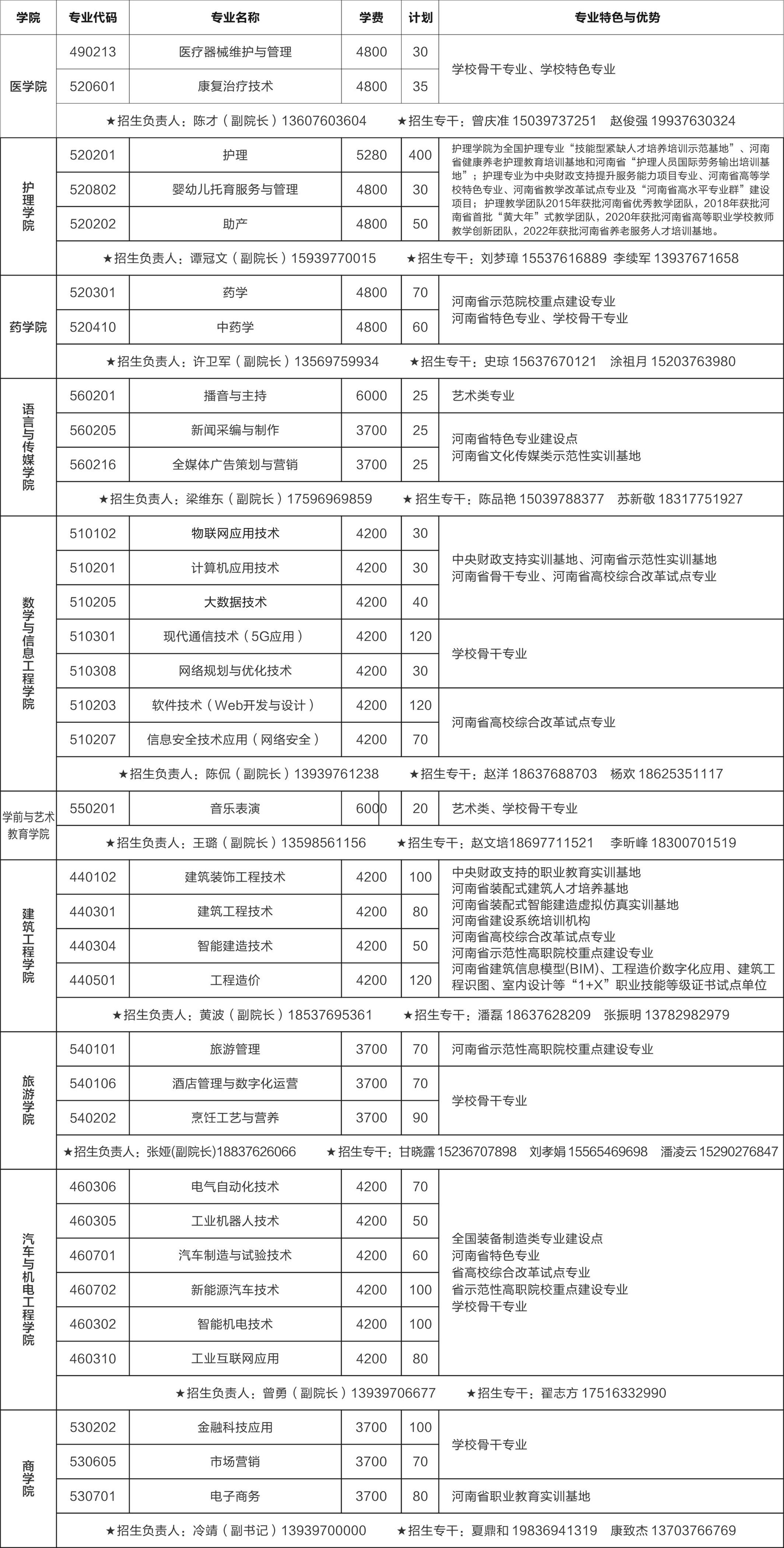 2023年信阳职业技术学院高职单招招生计划.jpg