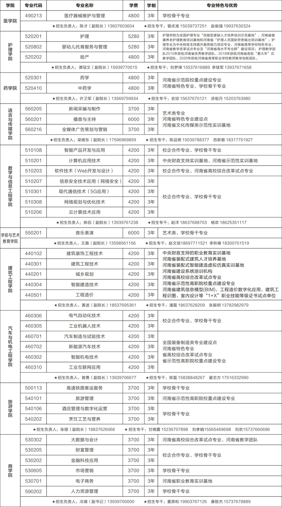 信阳职业技术学院2022年高职单招招生计划.jpg