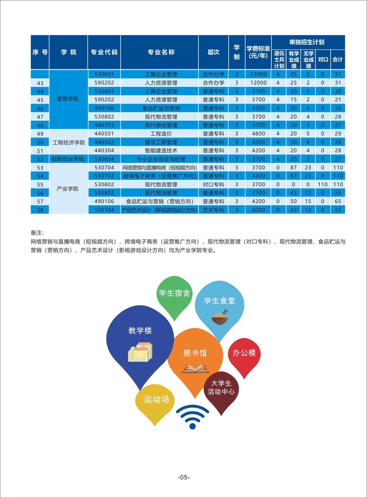 2022年河南经贸职业学院单独招生简章04.jpg