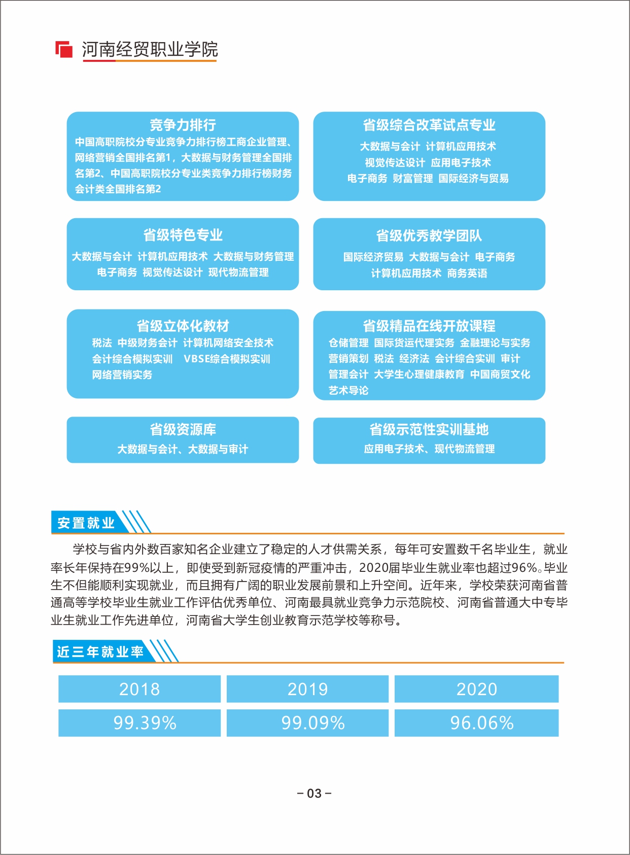 河南经贸职业学院2021年单独招生简章04.jpg