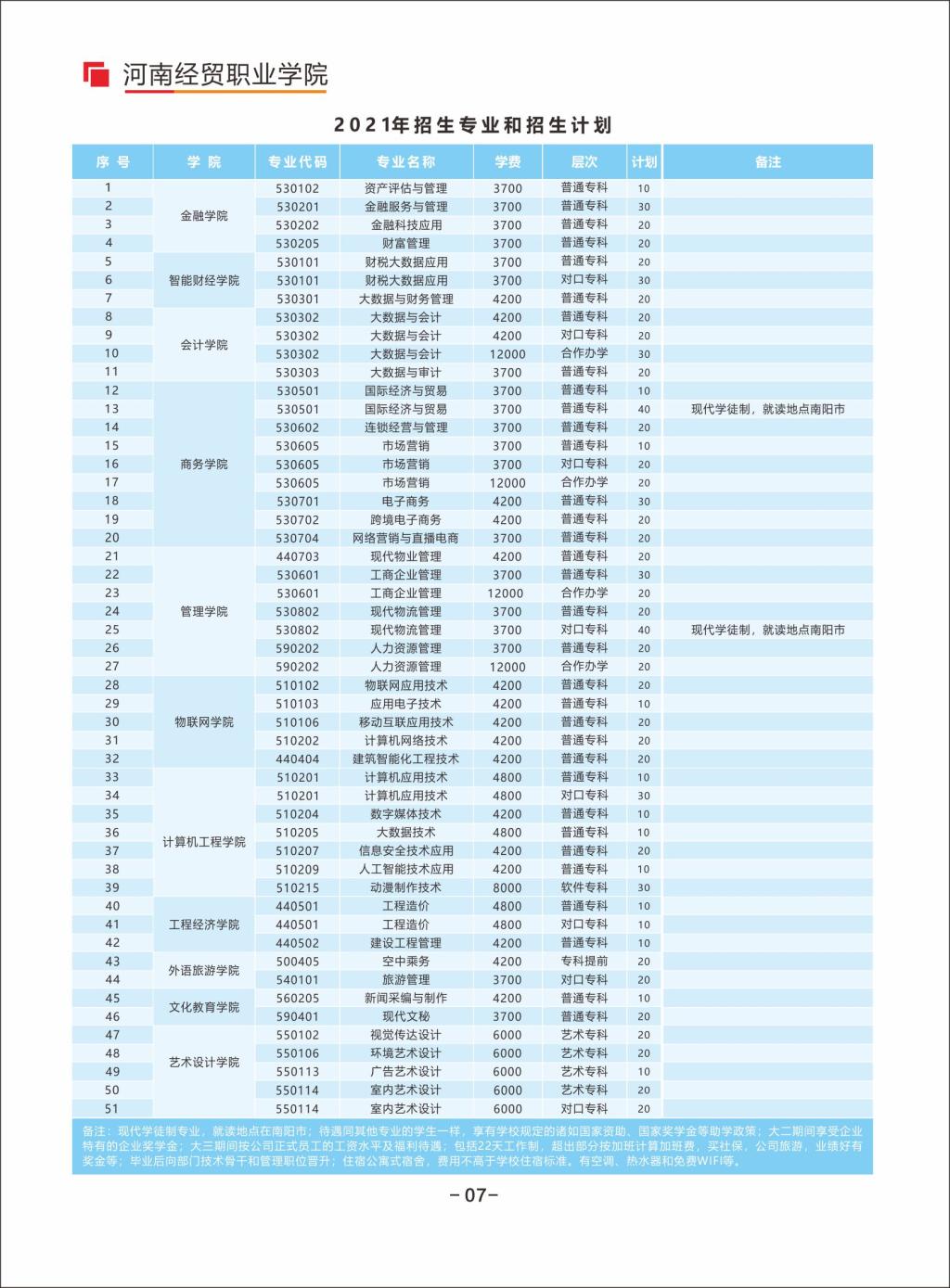 河南经贸职业学院2021年单独招生简章08.jpg