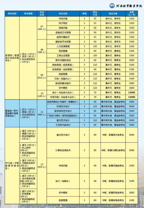 河南经贸职业学院2016年单独招生简章05.png