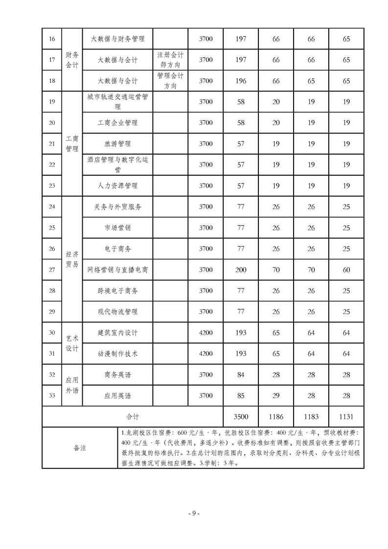 2021年河南工业贸易职业学院单招招生章程09.png