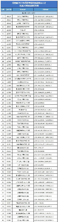 郑州电力职业技术学院2023河南高职单招政策发布1.jpg