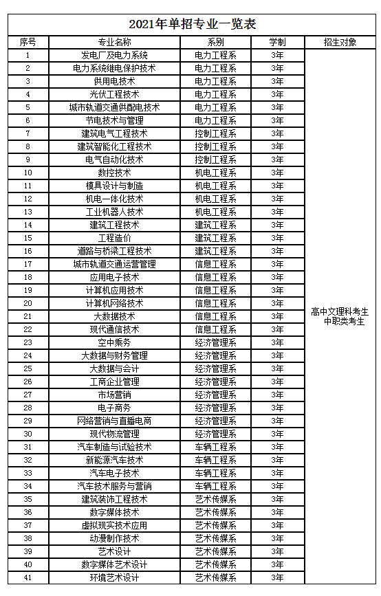 郑州电力职业技术学院2021年单招专业一览表.png