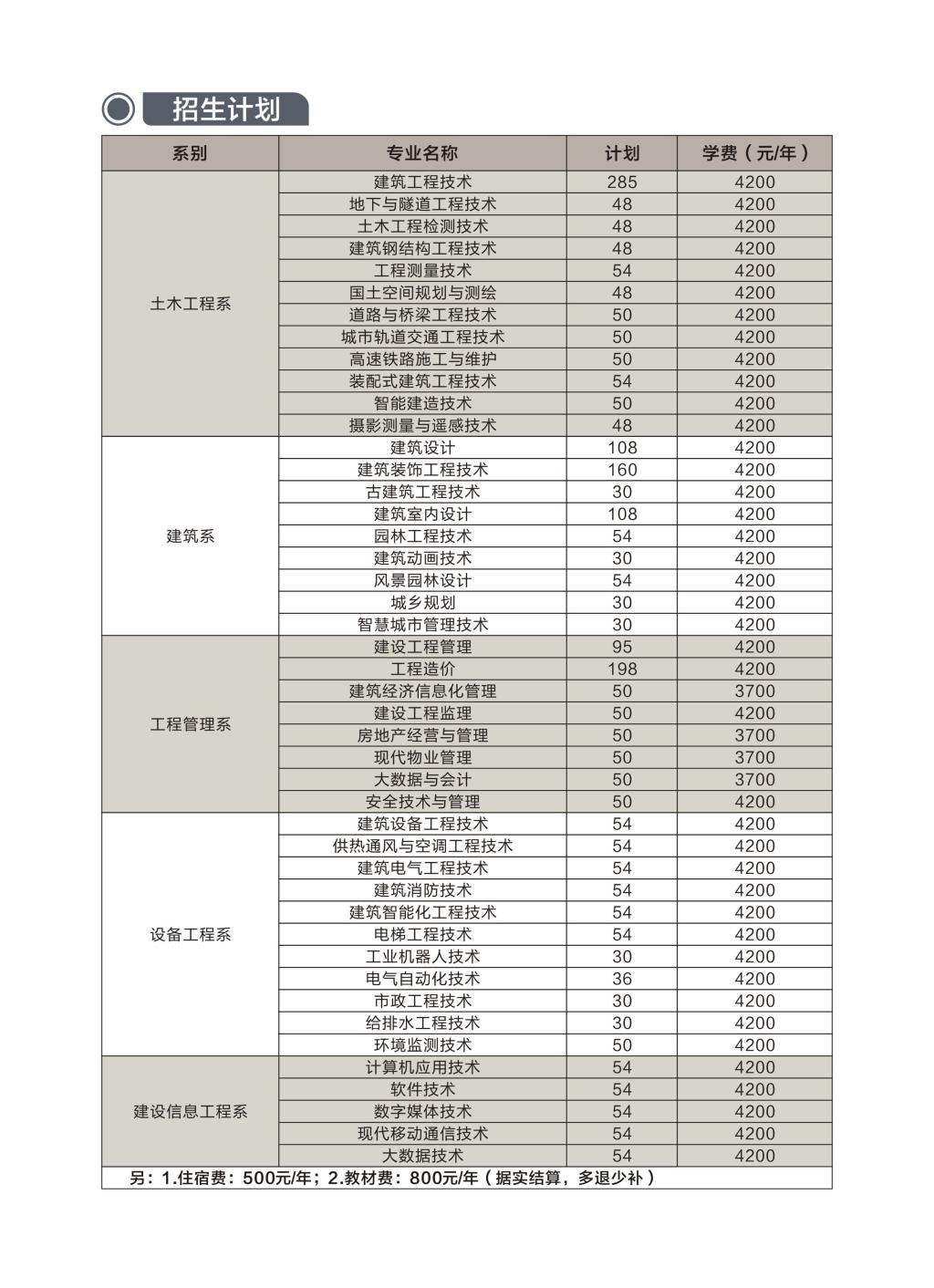 2023年河南建筑职业技术学院单独考试招生简章03.jpg