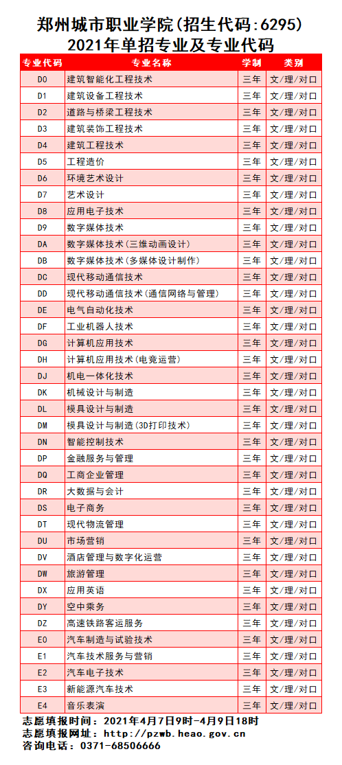 郑州城市职业学院2022年单招专业代号3.png