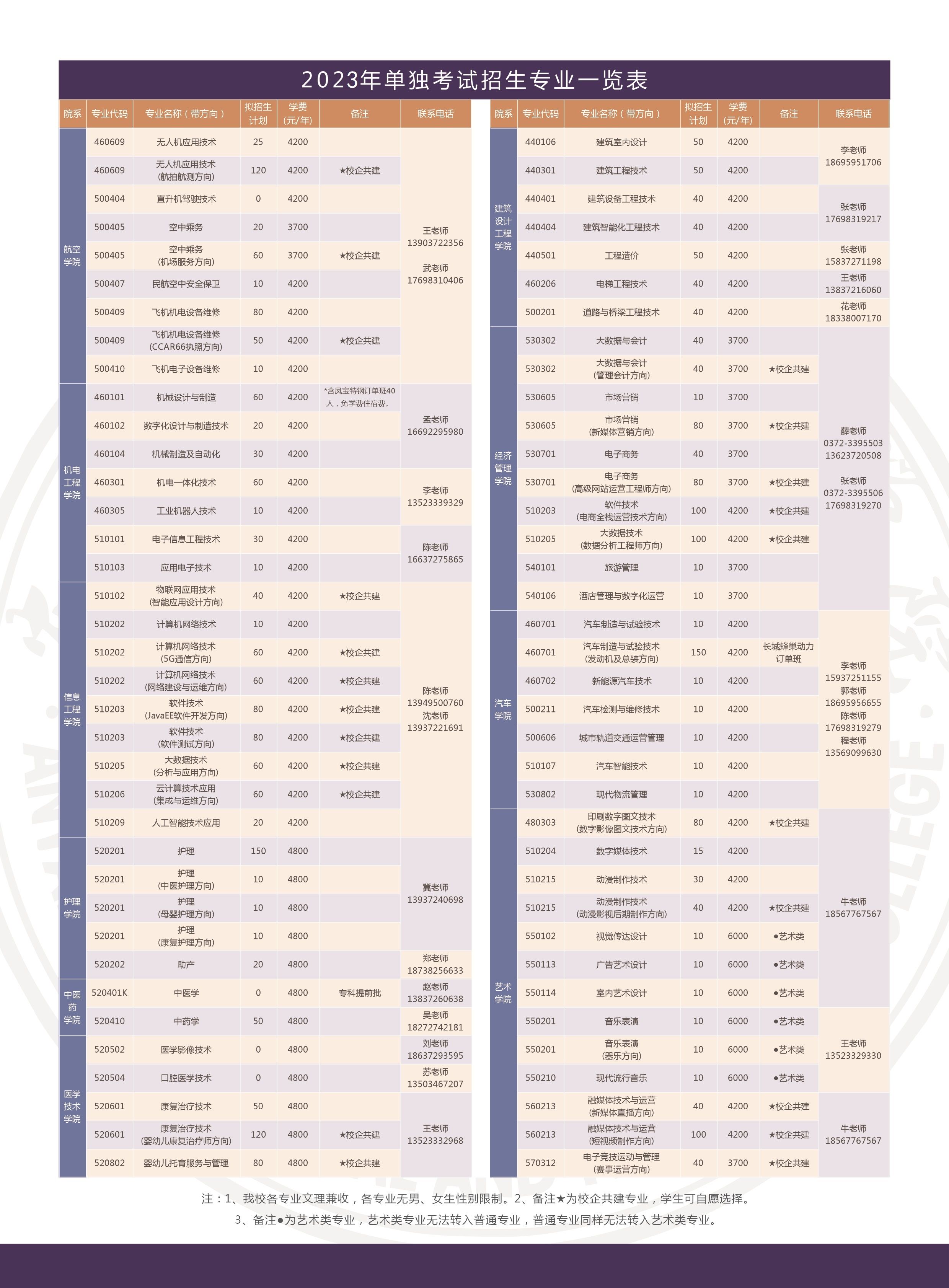 2023年安阳职业技术学院单招简章02.jpg