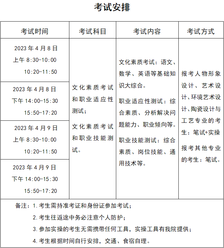 许昌陶瓷职业学院2023年单招招生章程.png