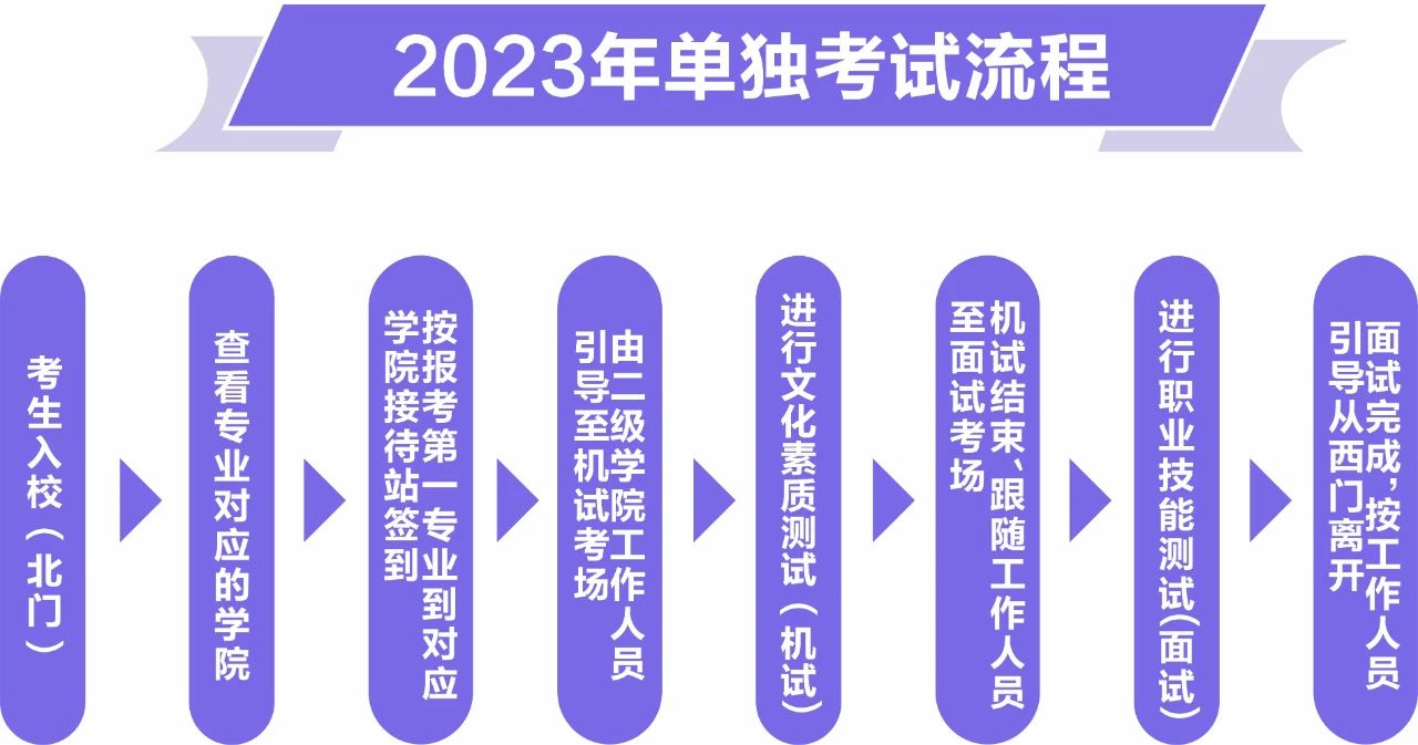 2023年单独考试招生工作考点流程02.jpg