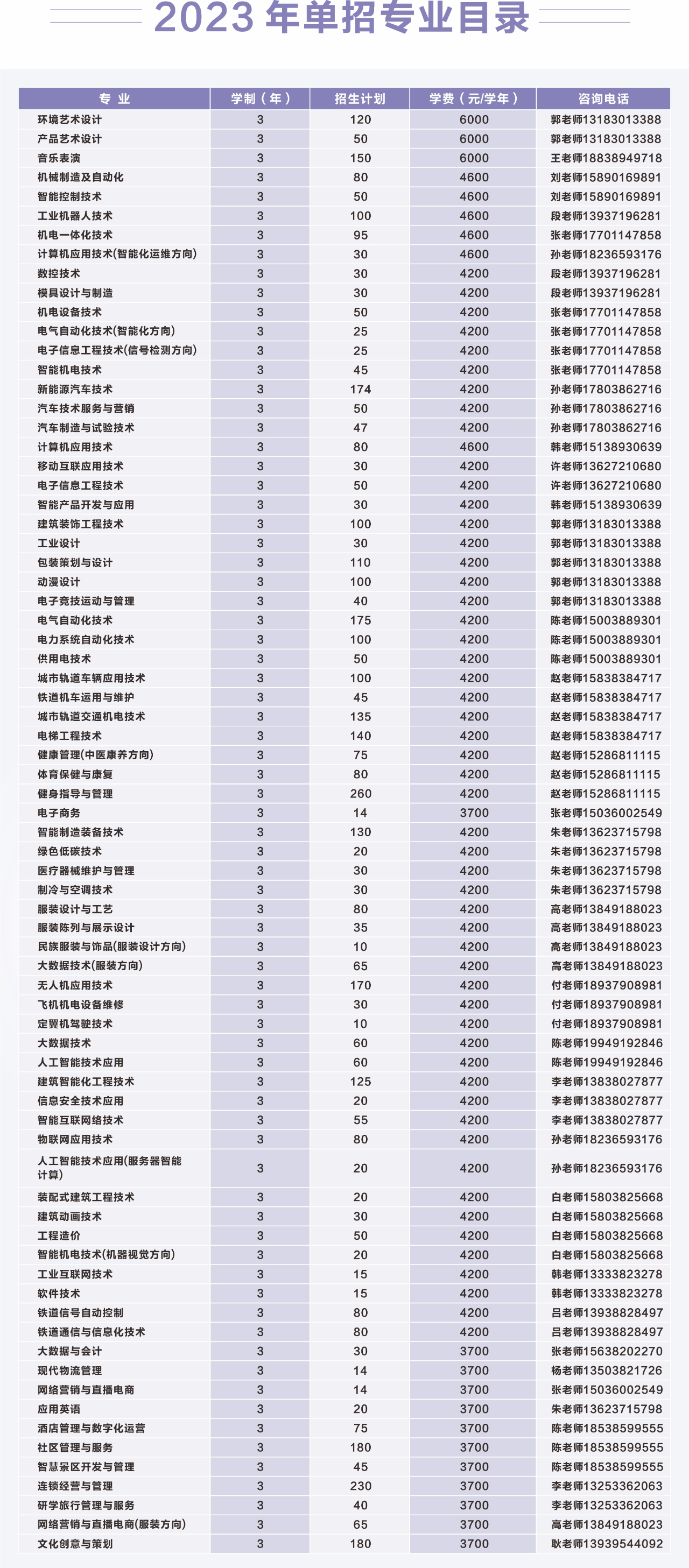 河南机电职业学院2023年单招招生章程.png