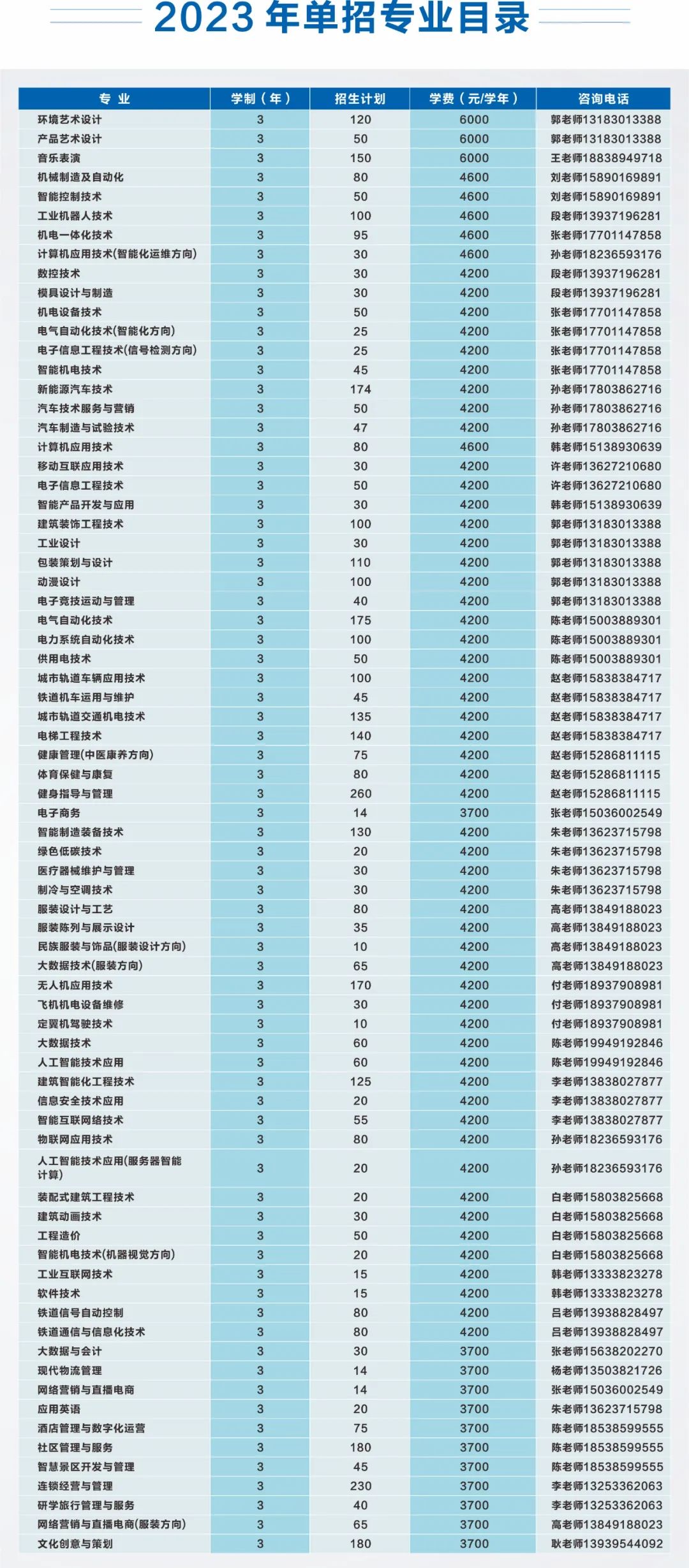 河南机电职业学院2023年单招招生简章70.jpg