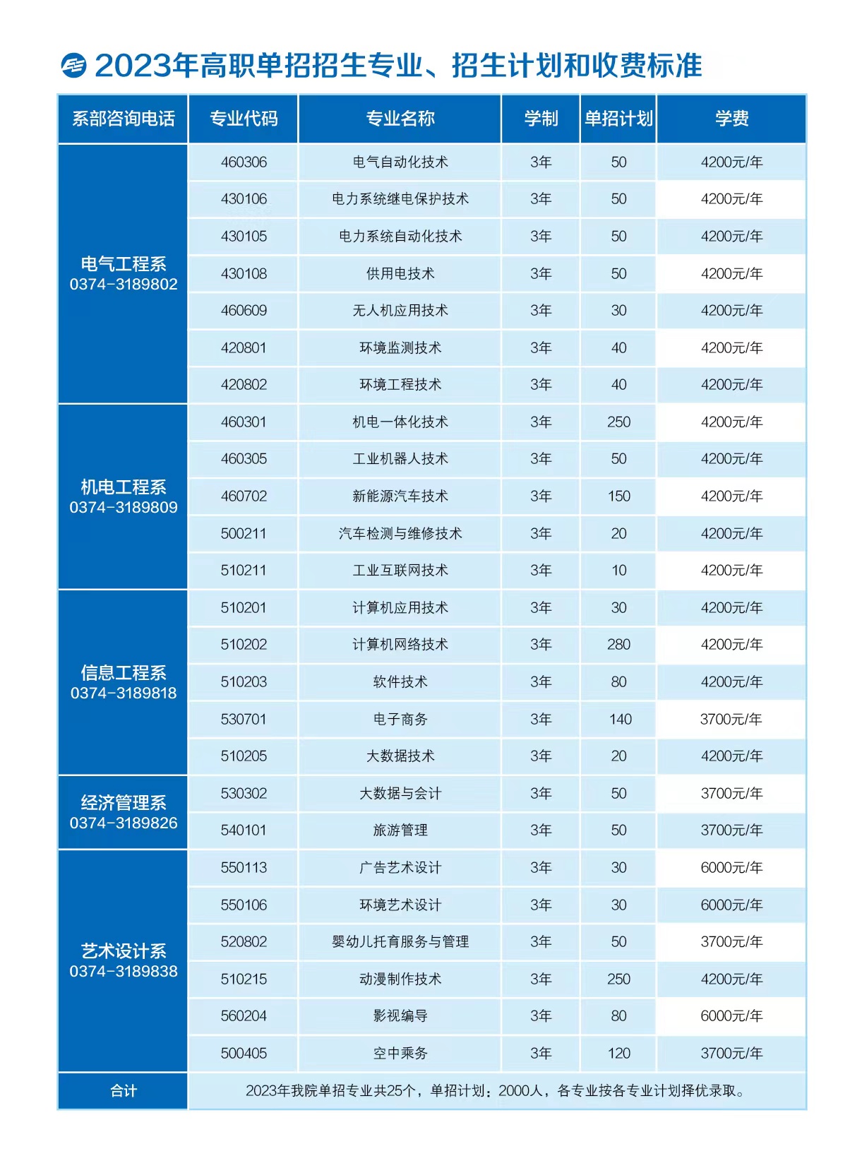 许昌电气职业学院2023高职单招招生简章05.jpg