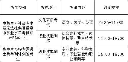 2023年南阳职业学院单招志愿填报流程5.png