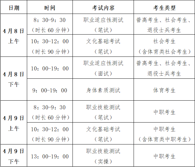 2023年南阳农业职业学院单招章程.png