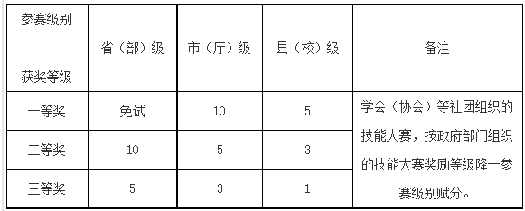 河南信息统计职业学院2023年单独招生章程 图2