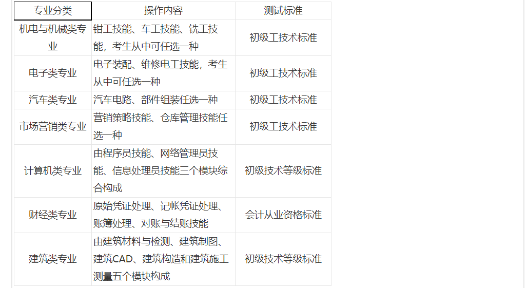 郑州电力职业技术学院__2023年单独考试招生考试 图1