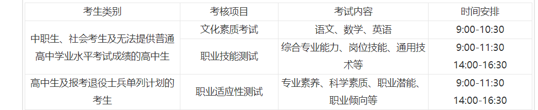 安阳职业技术学院_2023年单独考试招生章程 图1