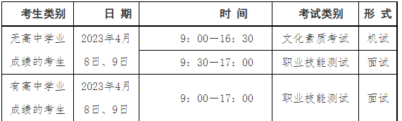 河南机电职业学院2023年单独招生考试章程 图1