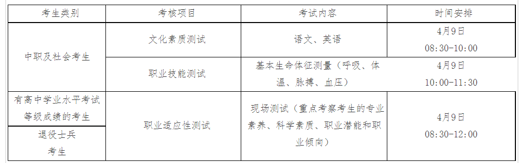 河南护理职业学院2023年单独招生考试章程 图1