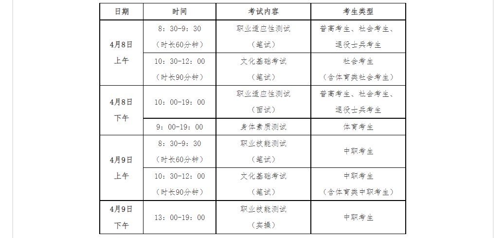 南阳农业职业学院2023年单独考试招生章程 图1