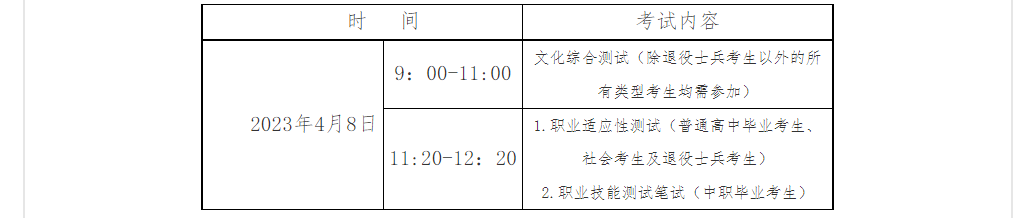 鹤壁能源化工职业学院2023年单独招生章程 图1