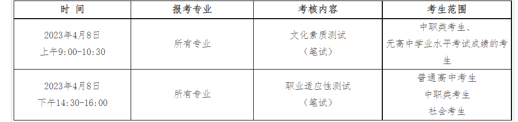 河南地矿职业学院2023年单独考试招生章程 图1