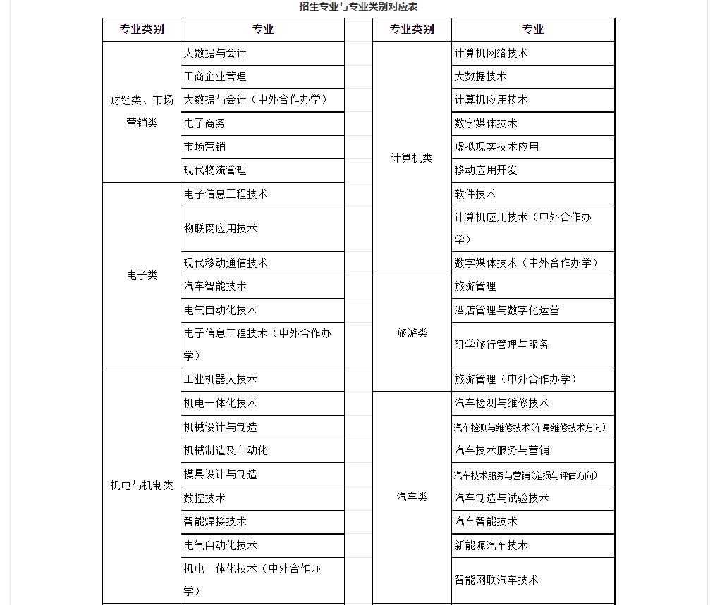 河南职业技术学院2023年河南高职单招专业有哪些 图1