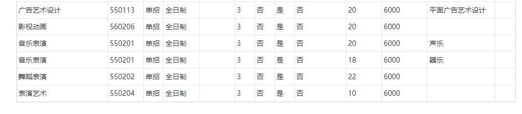 河南职业技术学院2023年河南高职单招专业有哪些 图4