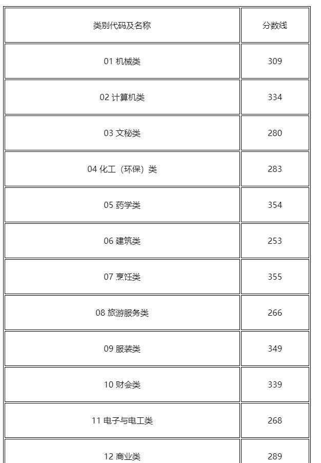 安阳单独考试招生