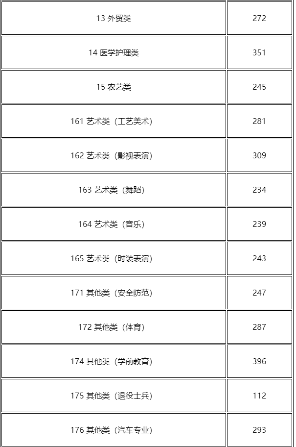 安阳单独考试招生